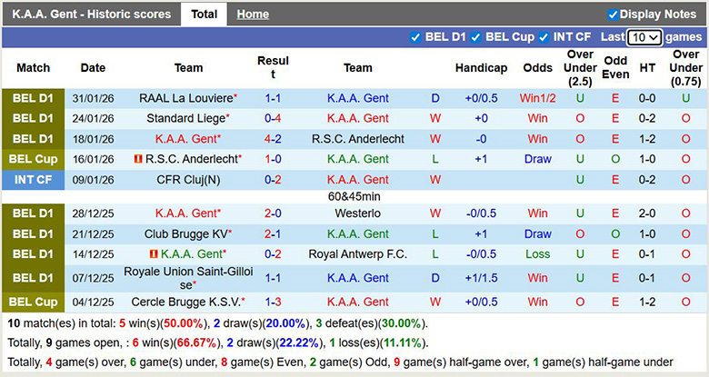 Nhận định, soi kèo Gent vs Oud-Heverlee Leuven, 2h45 ngày 8/2: Vùi dập - Ảnh 3