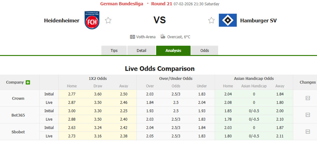 Nhận định, soi kèo Heidenheim vs Hamburger, 21h30 ngày 7/2: Dựa chân tường - Ảnh 1