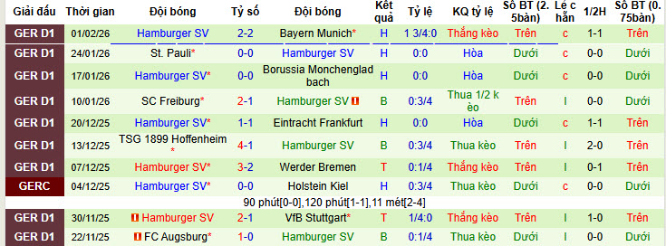 Nhận định, soi kèo Heidenheim vs Hamburger, 21h30 ngày 7/2: Dựa chân tường - Ảnh 3