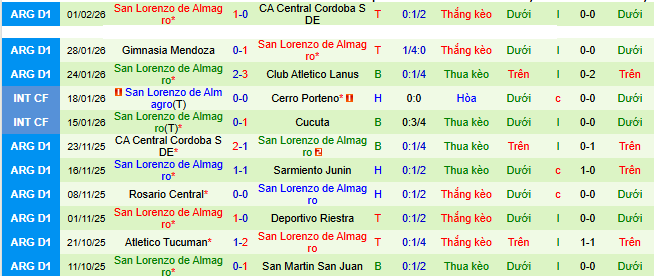 Nhận định, soi kèo Huracan vs San Lorenzo - Ảnh 2