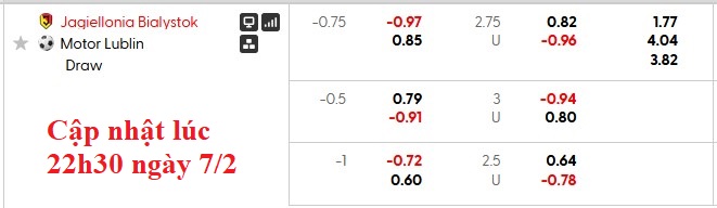 Nhận định, soi kèo Jagiellonia vs Motor Lublin, 23h30 ngày 7/2: Đánh chiếm ngôi đầu - Ảnh 6
