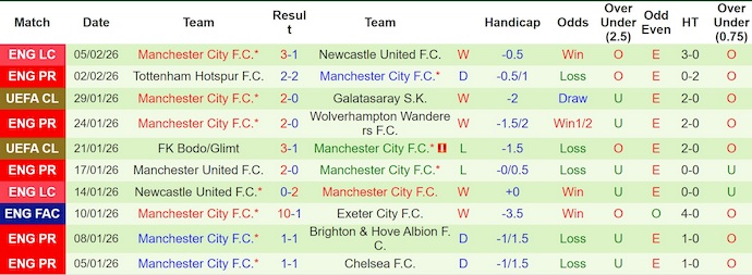 Nhận định, soi kèo Liverpool vs Man City, 23h30 ngày 8/2: Còn nước còn tát - Ảnh 3