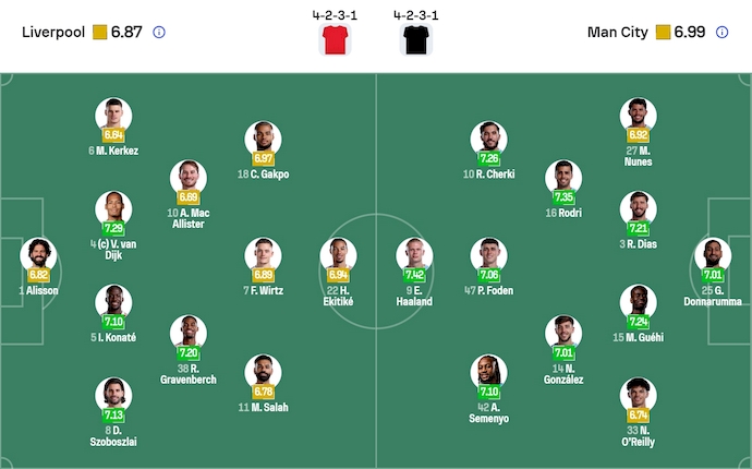 Nhận định, soi kèo Liverpool vs Man City, 23h30 ngày 8/2: Còn nước còn tát - Ảnh 7