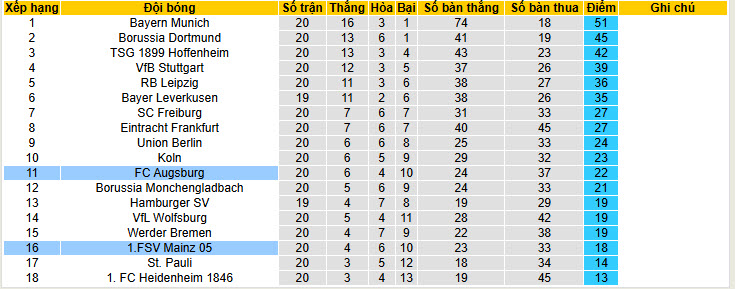 Nhận định, soi kèo Mainz vs Augsburg, 21h30 ngày 7/2: Đôi công hấp dẫn - Ảnh 6