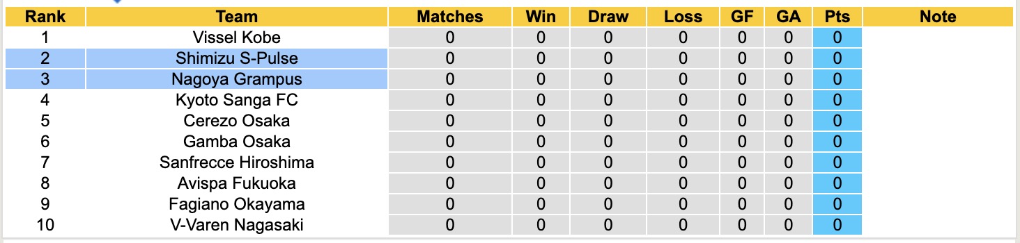 Nhận định, soi kèo Nagoya Grampus vs Shimizu S-Pulse, 12h00 ngày 8/2: Tin vào Nagoya Grampus - Ảnh 2