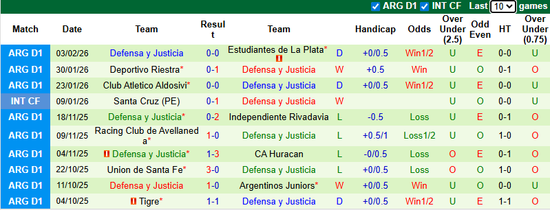 Nhận định, soi kèo Newell's Old Boys vs Defensa y Justicia, 8h15 ngày 8/2: Tin vào cửa dưới - Ảnh 3
