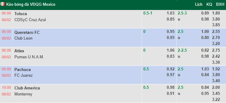 Nhận định, soi kèo Pachuca vs Juarez, 8h06 ngày 8/2: Tin vào chủ nhà - Ảnh 1
