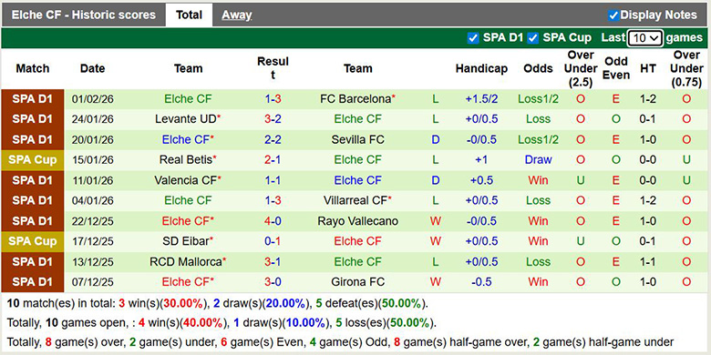 Nhận định, soi kèo Real Sociedad vs Elche, 3h ngày 8/2: Áp đảo - Ảnh 4