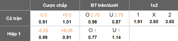 Nhận định soi kèo Southampton vs Watford, 19h30 ngày 7/2: The Saints đáng tin - Ảnh 4