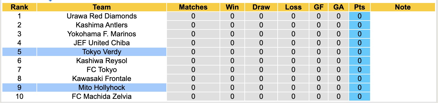 Nhận định, soi kèo Tokyo Verdy vs Mito Hollyhock, 14h00 ngày 8/2: Tin tưởng tân binh - Ảnh 2