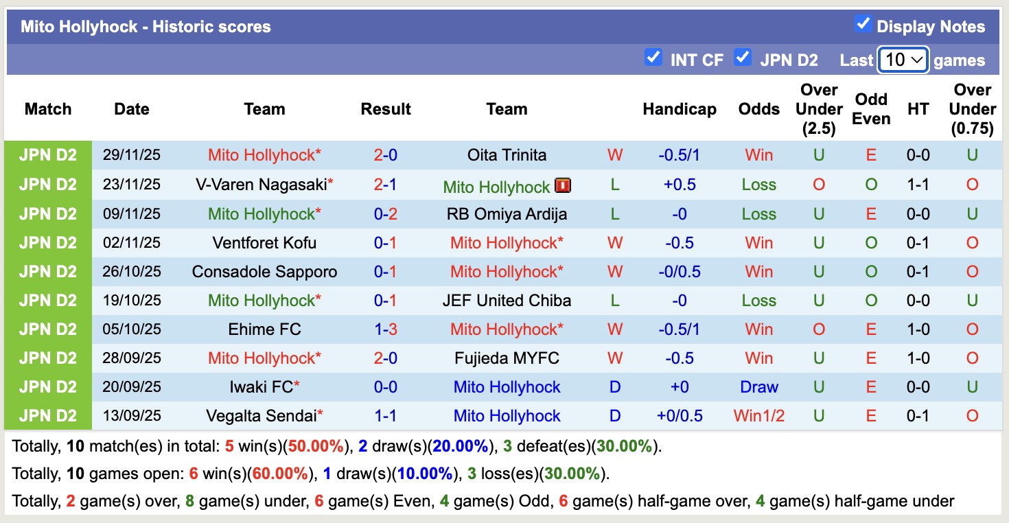 Nhận định, soi kèo Tokyo Verdy vs Mito Hollyhock, 14h00 ngày 8/2: Tin tưởng tân binh - Ảnh 4