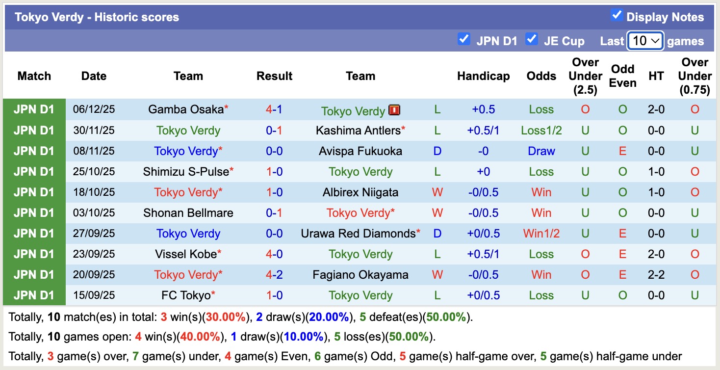 Nhận định, soi kèo Tokyo Verdy vs Mito Hollyhock, 14h00 ngày 8/2: Tin tưởng tân binh - Ảnh 5