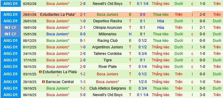 Nhận định, soi kèo Velez Sarsfield vs Boca Juniors - Ảnh 2