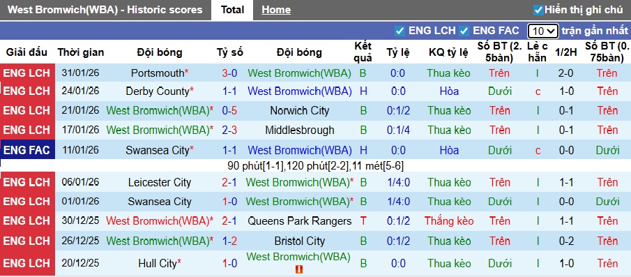 Nhận định, soi kèo West Brom vs Stoke City, 22h00 ngày 7/2: Khó phân thắng bại - Ảnh 4