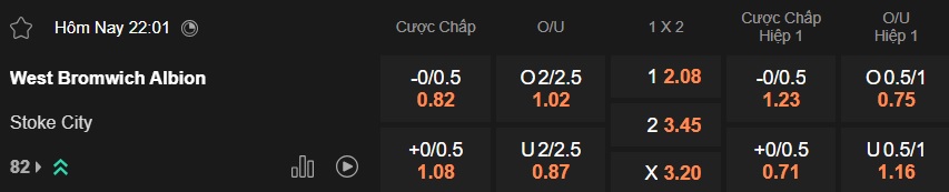 Nhận định, soi kèo West Brom vs Stoke City, 22h00 ngày 7/2: Khó phân thắng bại - Ảnh 5