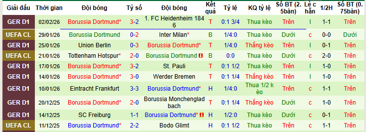 Nhận định, soi kèo Wolfsburg vs Dortmund, 21h30 ngày 7/2: Bầy sói mất nanh - Ảnh 3
