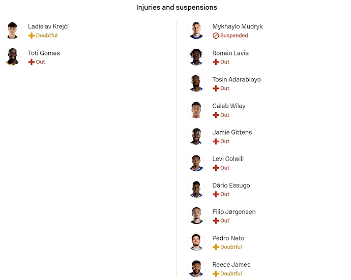 Nhận định, soi kèo Wolves vs Chelsea, 22h00 ngày 7/2: Nỗ lực bất thành - Ảnh 6