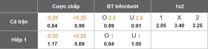 Nhận định, soi kèo Zulte Waregem vs Dender, 22h00 ngày 7/2: Phong độ sa sút - Ảnh 1