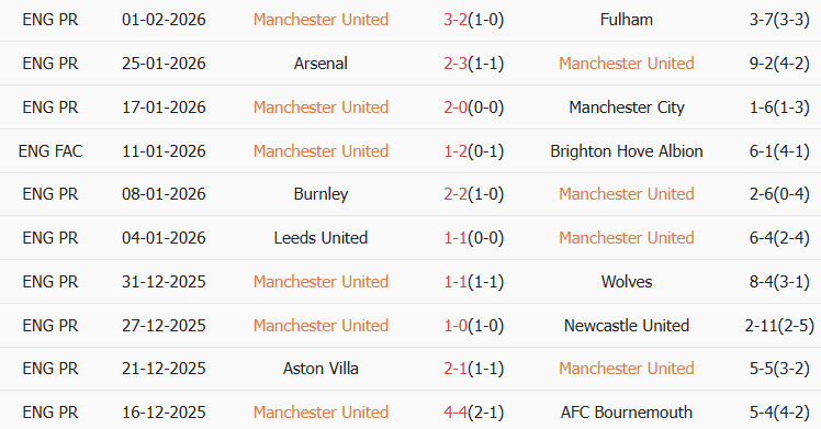 Soi kèo góc MU vs Tottenham, 22h00 ngày 07/02 - Ảnh 1