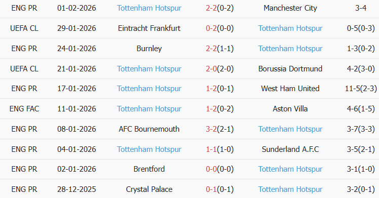 Soi kèo góc MU vs Tottenham, 22h00 ngày 07/02 - Ảnh 2