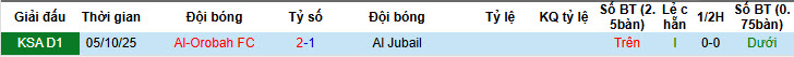 Nhận định, soi kèo Al Jubail vs Al-Orobah, 22h05 ngày 9/2: Khách áp đảo chủ nhà - Ảnh 3