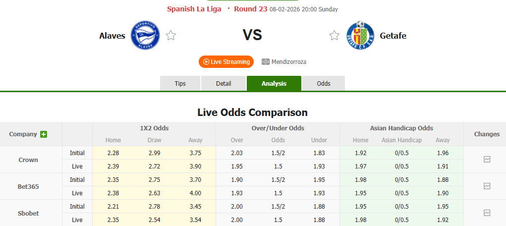 Nhận định, soi kèo Alaves vs Getafe, 20h00 ngày 8/2: Cuộc chiến cân não - Ảnh 1