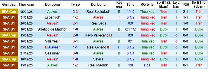 Nhận định, soi kèo Alaves vs Getafe, 20h00 ngày 8/2: Cuộc chiến cân não - Ảnh 2