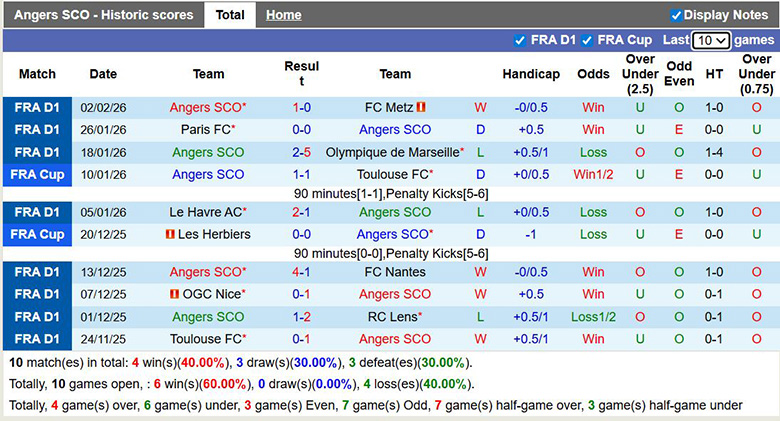 Nhận định, soi kèo Angers vs Toulouse, 23h15 ngày 8/2: Khách mạnh hơn - Ảnh 3
