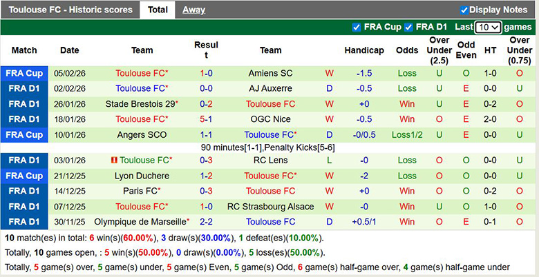 Nhận định, soi kèo Angers vs Toulouse, 23h15 ngày 8/2: Khách mạnh hơn - Ảnh 4