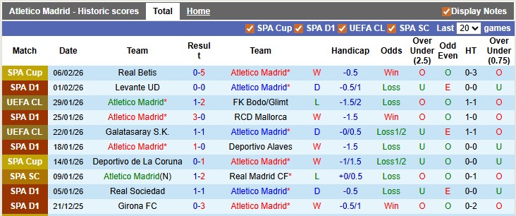 Nhận định, soi kèo Atletico Madrid vs Betis, 0h30 ngày 9/2: Nhọc nhằn vượt ải - Ảnh 1
