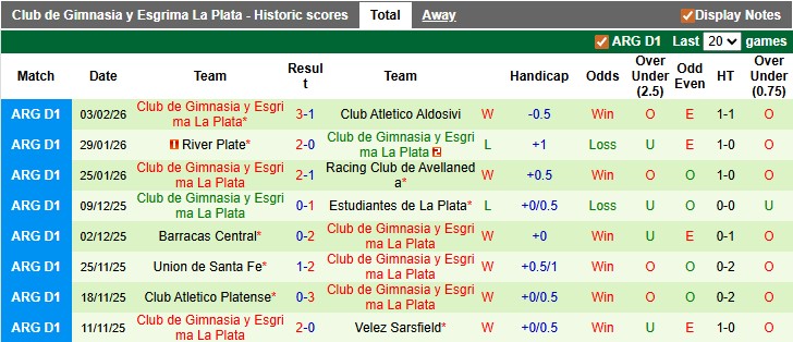 Nhận định, soi kèo Barracas Central vs Gimnasia, 3h00 ngày 10/2: Vẫn chưa thể thắng - Ảnh 2