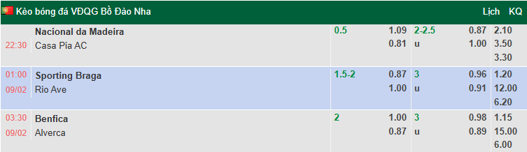 Nhận định, soi kèo Benfica vs Alverca, 3h30 ngày 9/2: Khó có bất ngờ - Ảnh 1