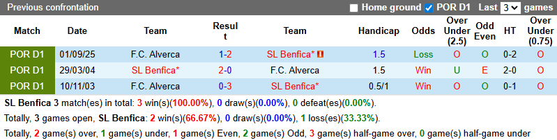 Nhận định, soi kèo Benfica vs Alverca, 3h30 ngày 9/2: Khó có bất ngờ - Ảnh 4