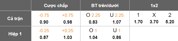 Nhận định soi kèo Bologna vs Parma, 18h30 ngày 8/2: Khó thắng - Ảnh 5