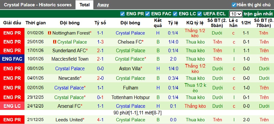 Nhận định, soi kèo Brighton vs Crystal Palace, 21h00 ngày 8/2: Khó phân thắng bại - Ảnh 3