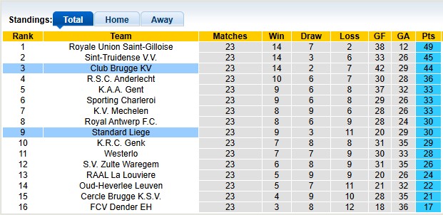 Nhận định, soi kèo Club Brugge vs Standard Liege, 0h30 ngày 9/2: Bất ngờ từ đội khách - Ảnh 4