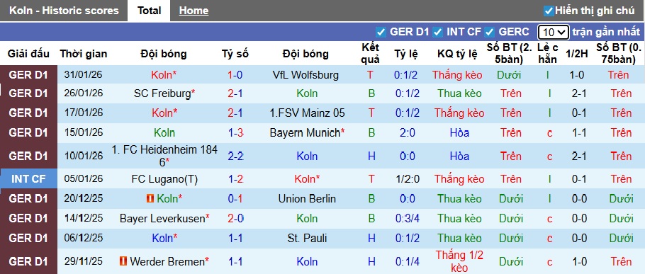 Nhận định, soi kèo Cologne vs RB Leipzig, 21h30 ngày 8/2: Chia điểm! - Ảnh 4