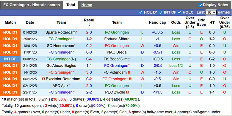 Nhận định, soi kèo Groningen vs PSV Eindhoven, 22h45 ngày 8/2: Tưng bừng - Ảnh 3