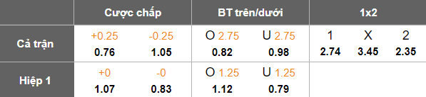 Nhận định soi kèo Karlsruher vs Fortuna Dusseldorf, 19h30 ngày 8/2: Tiếp tục thua - Ảnh 4