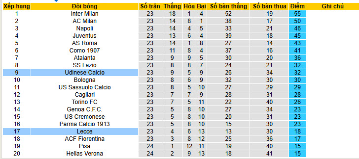 Nhận định, soi kèo Lecce vs Udinese, 21h00 ngày 8/2: Ngựa vằn bất ngờ rơi điểm - Ảnh 6