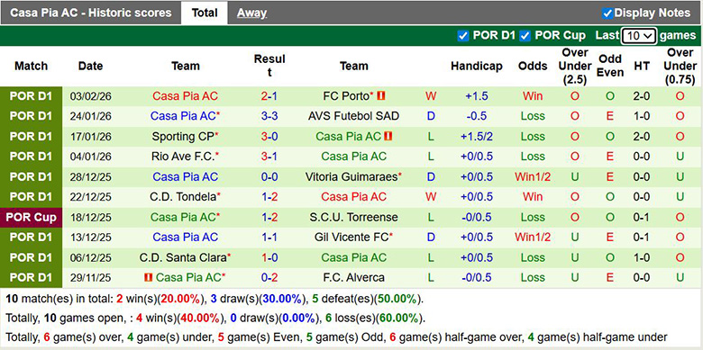 Nhận định, soi kèo Nacional vs Casa Pia, 22h30 ngày 8/2: Điểm tựa lớn - Ảnh 4
