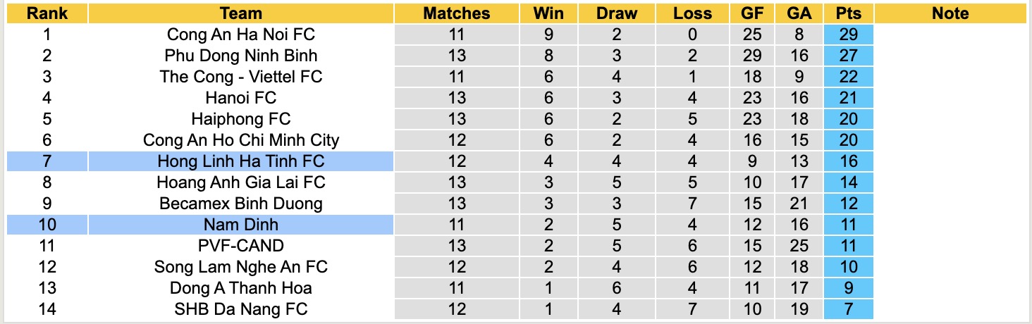 Nhận định, soi kèo Nam Định vs Hà Tĩnh, 18h00 ngày 9/2: Lịch sử gọi tên - Ảnh 1