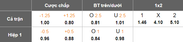 Nhận định soi kèo Persija Jakarta vs Arema, 19h00 ngày 8/2: Phải thắng - Ảnh 4