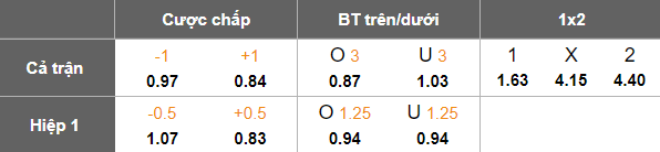 Nhận định soi kèo Pogon Szczecin vs BB Termalica, 18h15 ngày 8/2: Tin vào cửa dưới - Ảnh 4