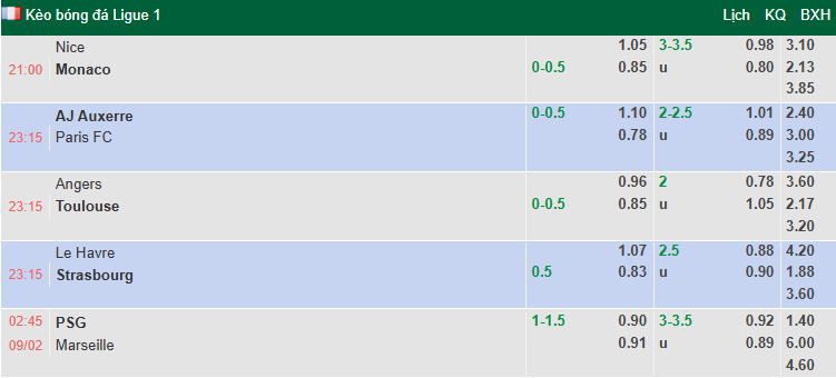 Nhận định, soi kèo PSG vs Marseille, 2h45 ngày 9/2: Kịch tính - Ảnh 1