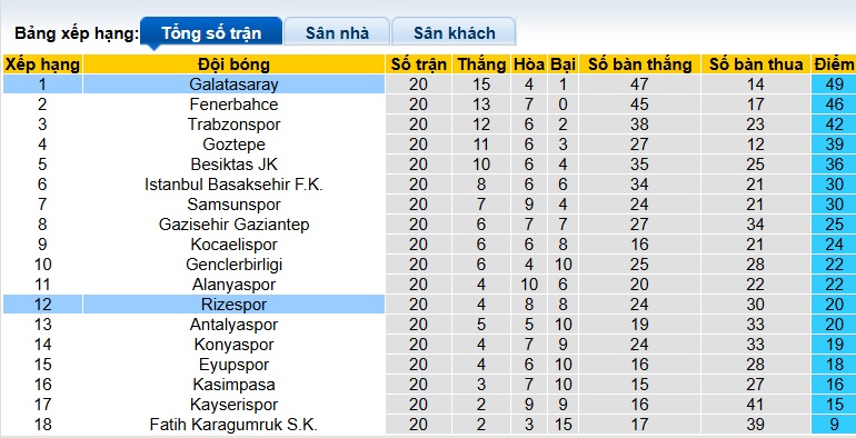 Nhận định, soi kèo Rizespor vs Galatasaray, 21h00 ngày 8/2: Củng cố ngôi đầu - Ảnh 1
