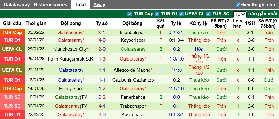 Nhận định, soi kèo Rizespor vs Galatasaray, 21h00 ngày 8/2: Củng cố ngôi đầu - Ảnh 3