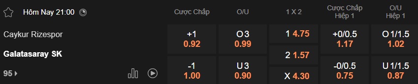 Nhận định, soi kèo Rizespor vs Galatasaray, 21h00 ngày 8/2: Củng cố ngôi đầu - Ảnh 5