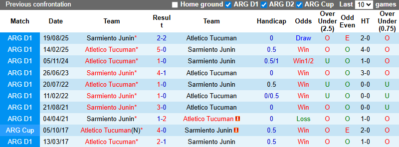 Nhận định, soi kèo Sarmiento vs Atletico Tucuman, 3h00 ngày 9/2: Cân sức - Ảnh 4