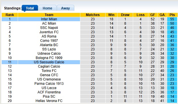 Nhận định, soi kèo Sassuolo vs Inter Milan, 0h00 ngày 9/2: Vị thế của Nhà vua - Ảnh 4